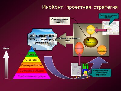 FuturesDesign
