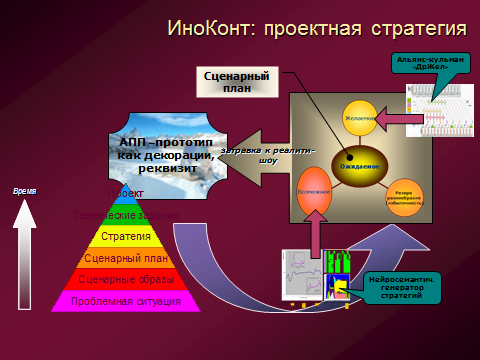 FuturesDesign